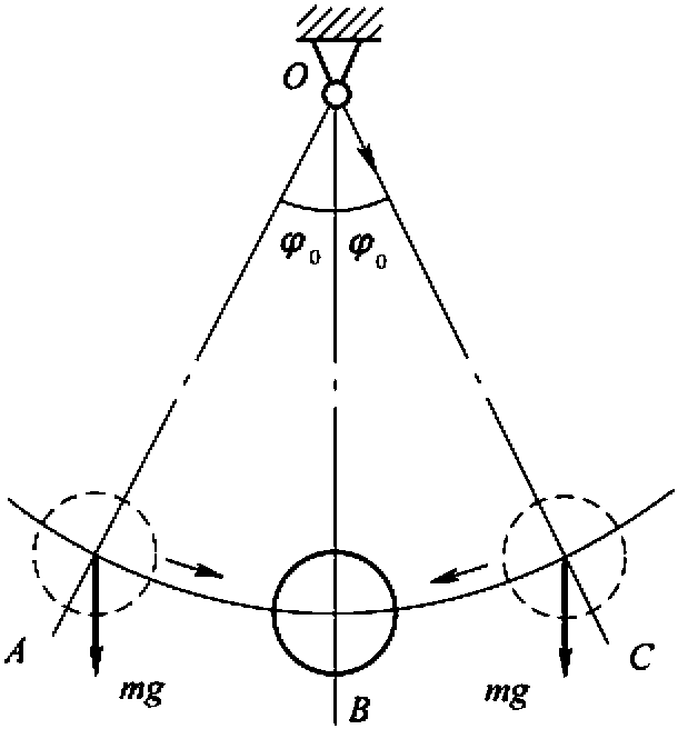 一、數(shù)學(xué)擺